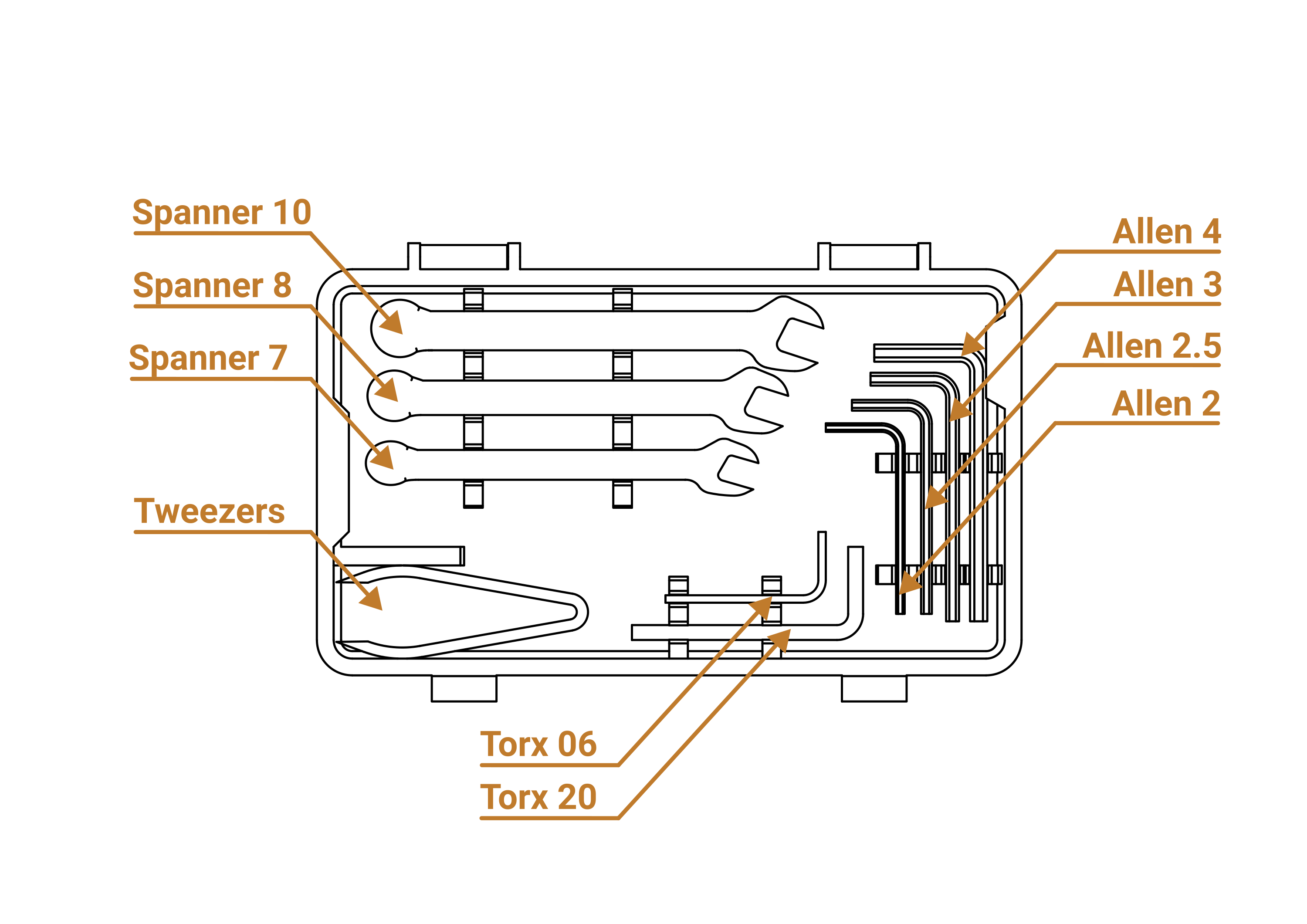 Provided tools